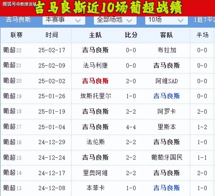 九游体育app-葡超赛后再迎强敌，山东泰山再遭质疑，主帅态度：赛场秩序良好，医务组通报恢复的简单介绍